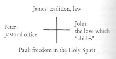christological constellation